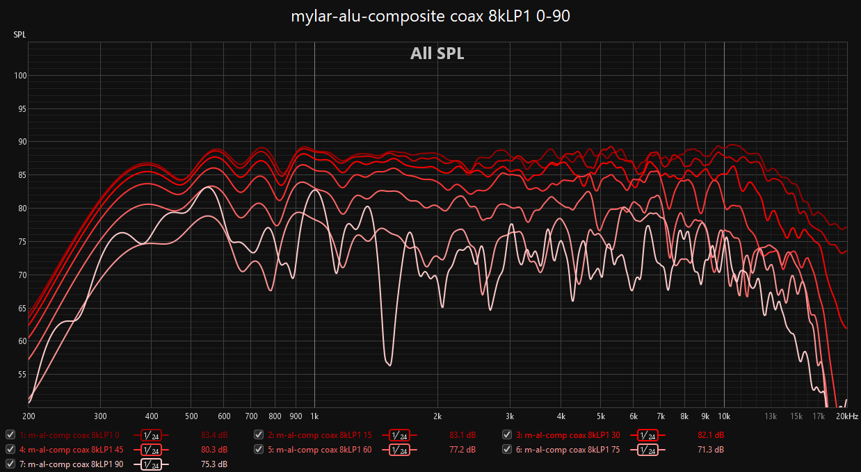 mylar-alu-composite coax 8kLP1 0-90.png