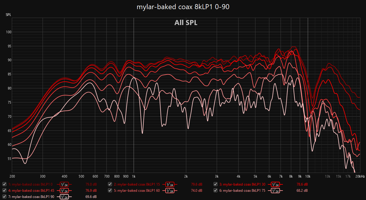 mylar-baked coax 8kLP1 0-90.png