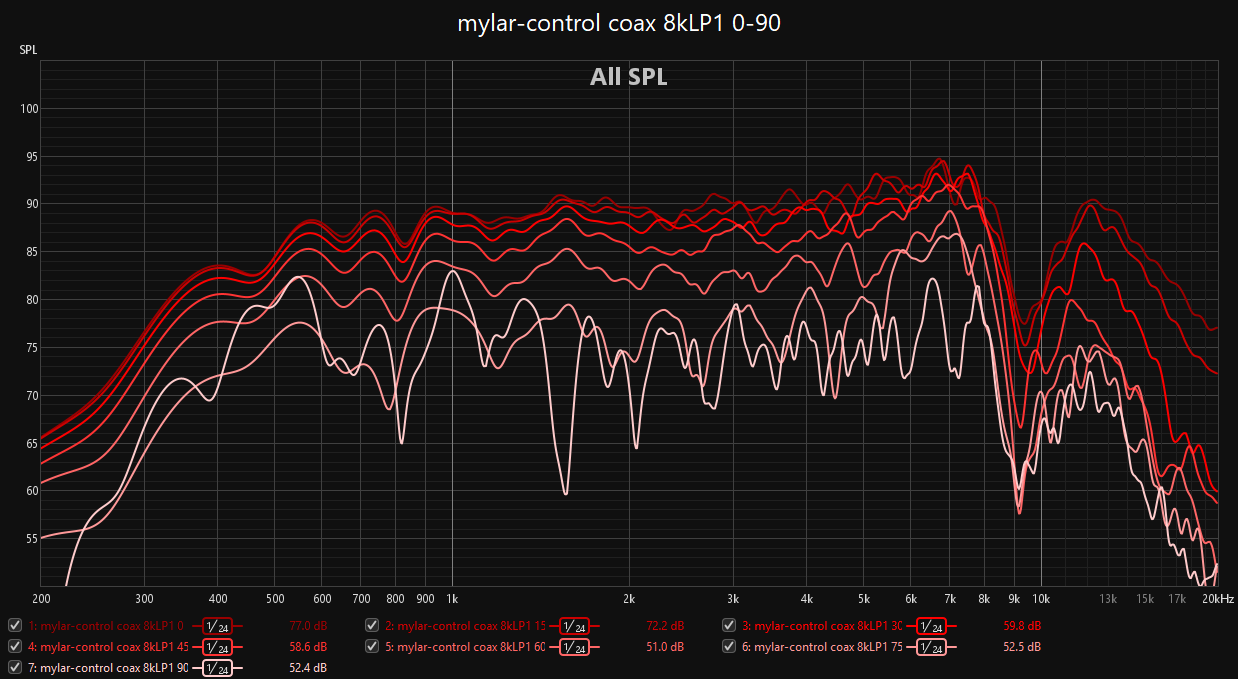 mylar-control coax 8kLP1 0-90.png