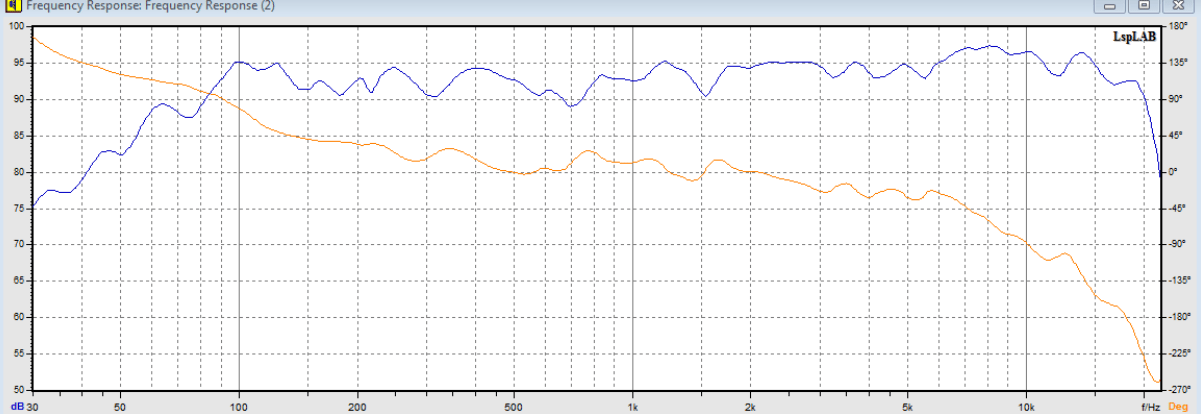 NA-250-FRFC graph.png
