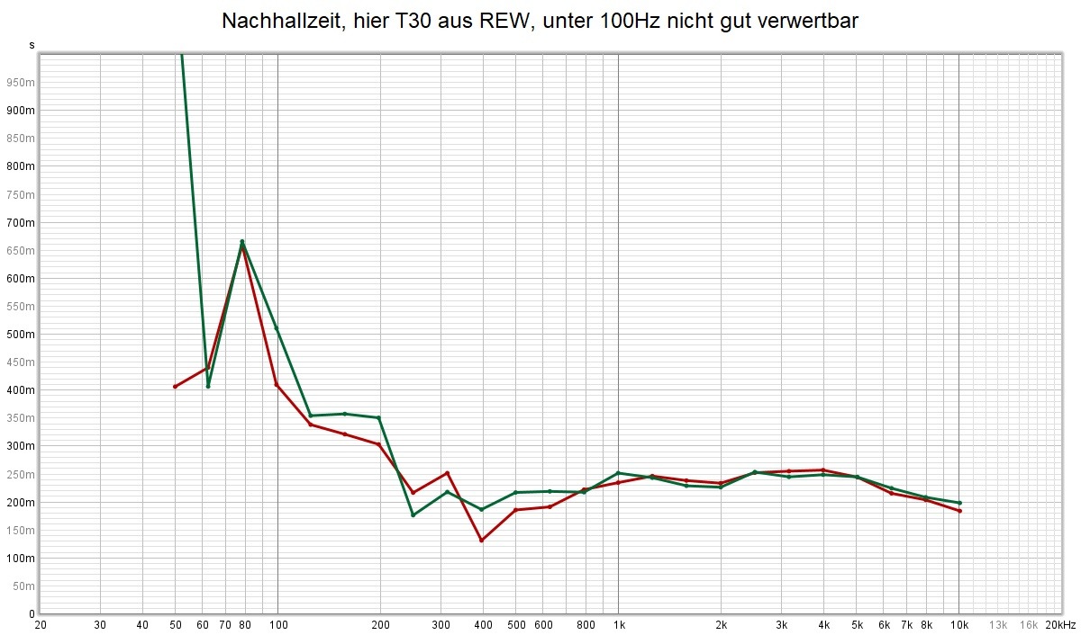 Nachhallzeit.jpg