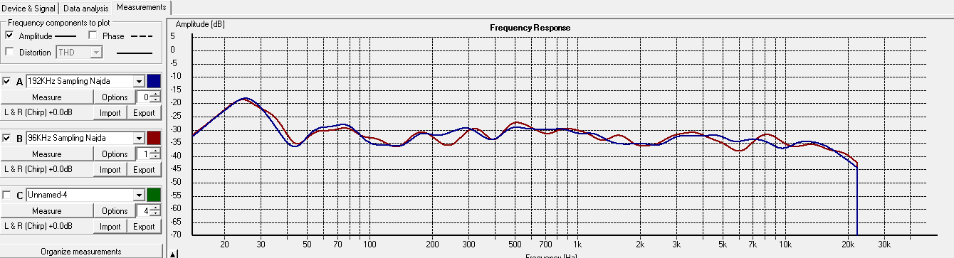 Najda 192 vs 96KHz Upsampling.PNG