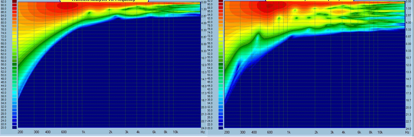NaOwavelet.jpg