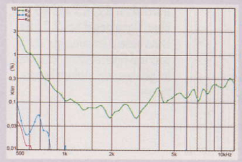 ND1090_THD_90dB.png