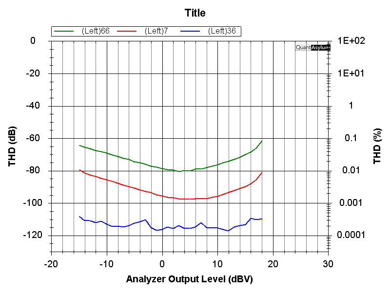 NE5532-noninv-dist.png
