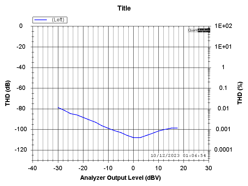 ne5532_12_series_1kHz_powersweep.png