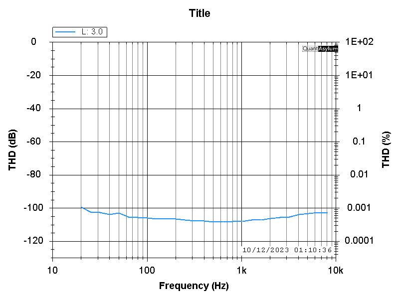 ne5532_12_series_3dBV_sweep.png