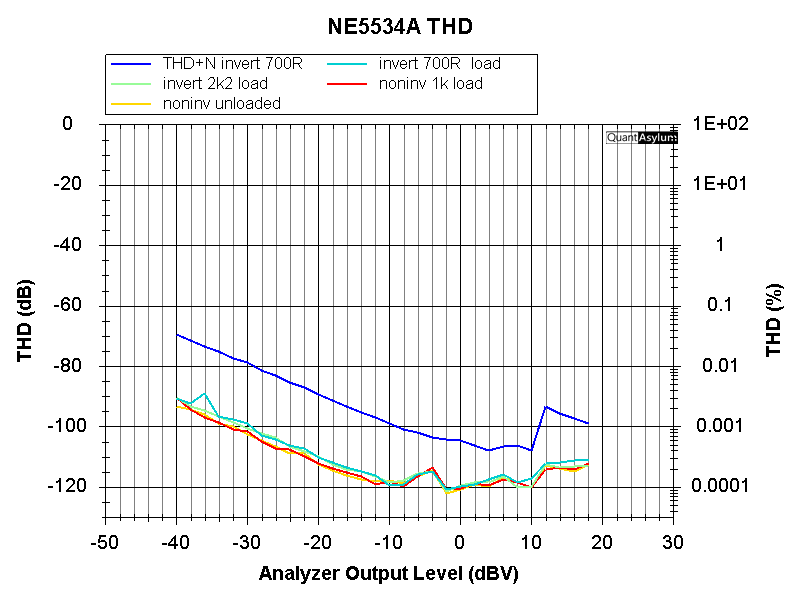 NE5534A-lev.png