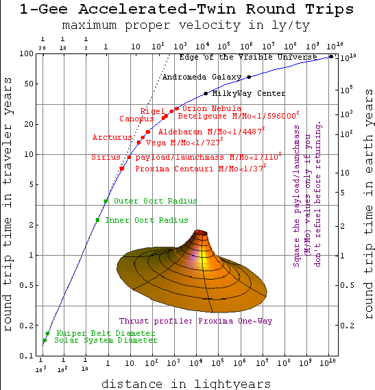 Near Light Speed Travel.png