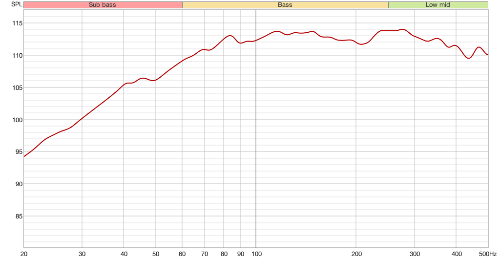 near_field_frequency_response.png