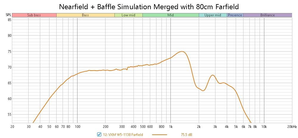 Nearfield + Baffle Simulation Merged with 80cm Farfield.jpg