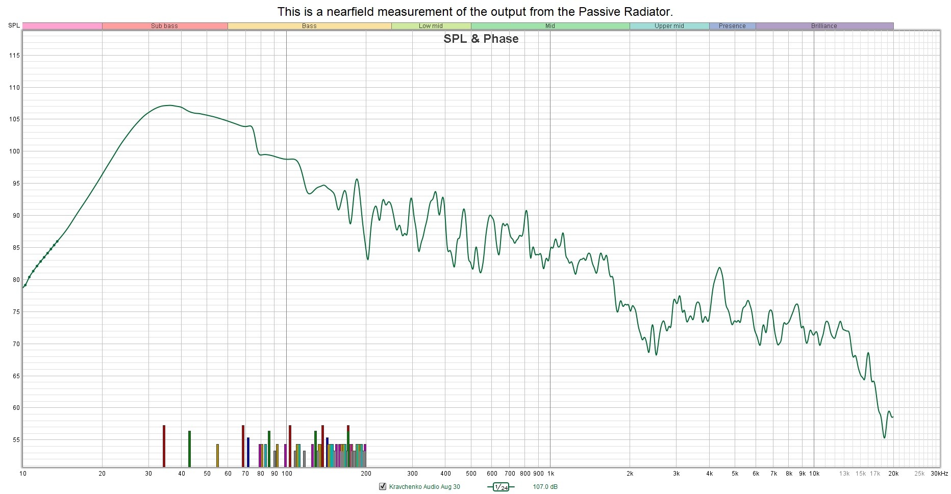 Nearfield Measurement of the Passive Radiator.jpg