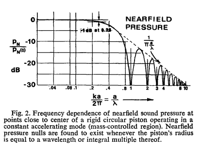 Nearfield nulls.png