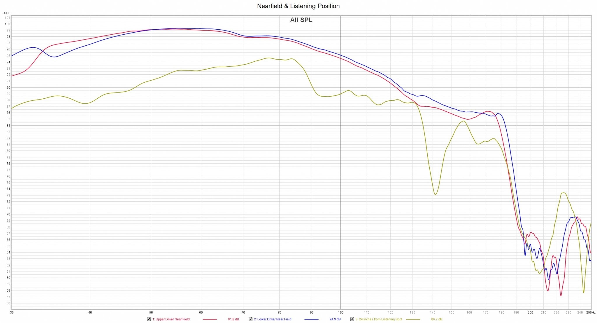 NearField_ListenignPosition_Measurements.jpg