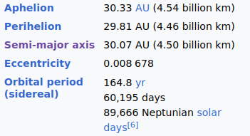 Neptune Orbit and Rotation.png