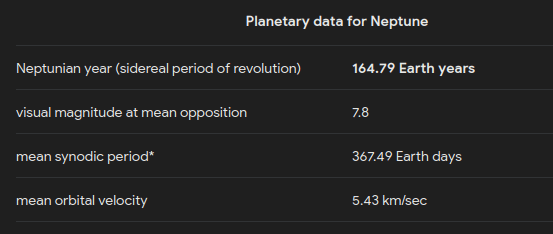 Neptune Planetary Data.png