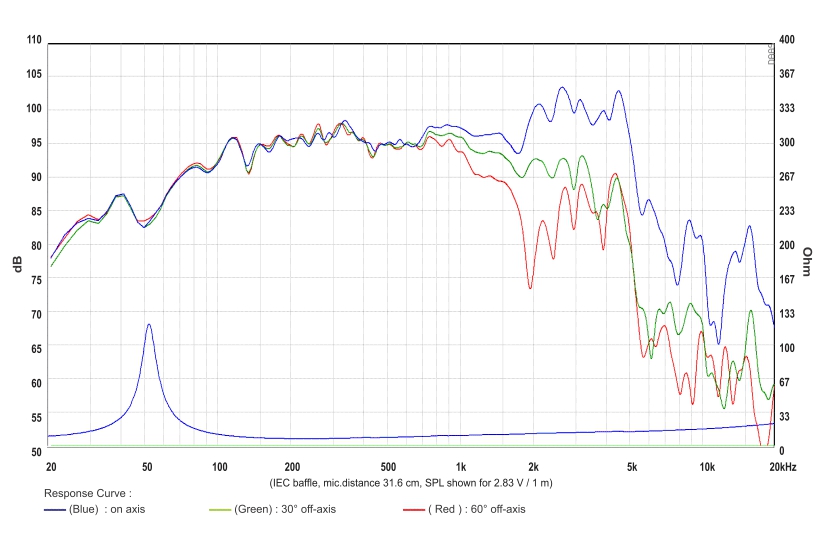 NERO-12MWN700D Graphic response.jpg