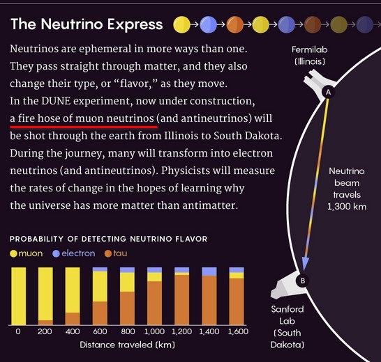 Neutrino Flavour Explained.jpg