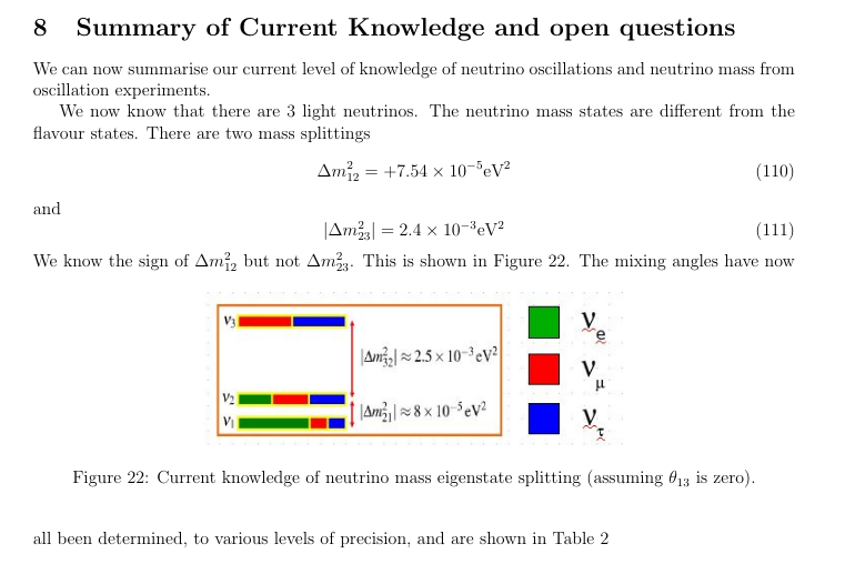 Neutrinos 1 Current Knowledge.png