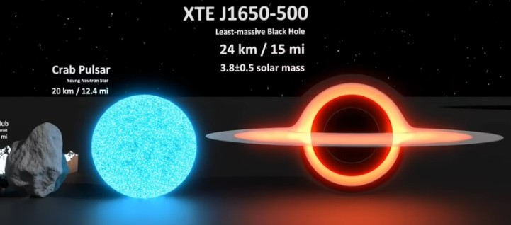 Neutron Star and smallest natural Black Hole.jpg