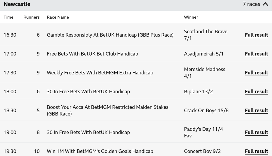 Newcastle 4 Feb Results.png