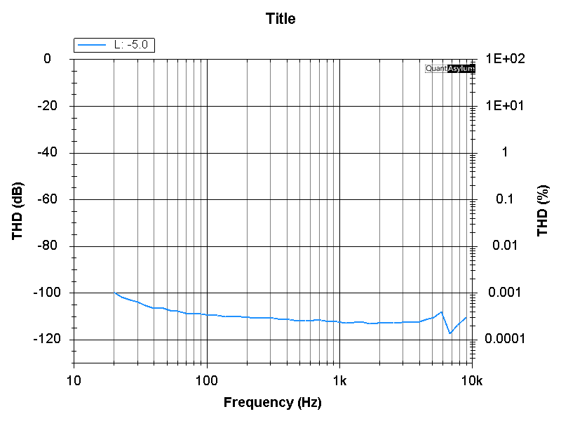 NIC-amp-distort-v-freq-unload.png