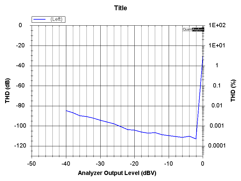 NIC-amp-distort-v-level-unload.png