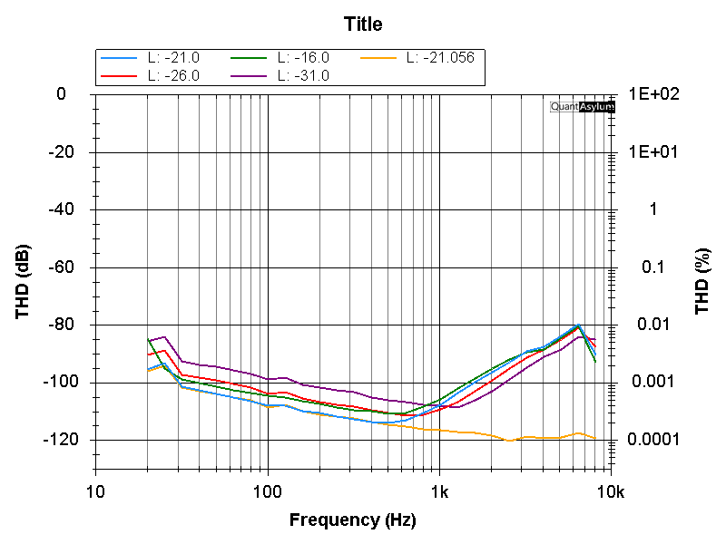 NIC-distort-v-freq-8ohm.png