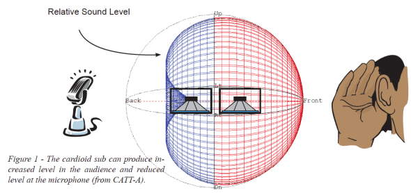 nl053_cardioid_sub4-fig1-e1265213834256.png