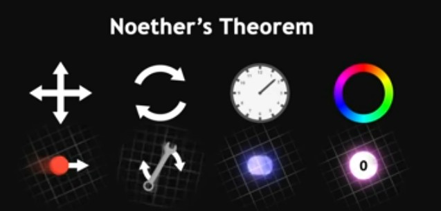 Noether's Theorem Mom, Ang Mom, Energy, Charge.jpg
