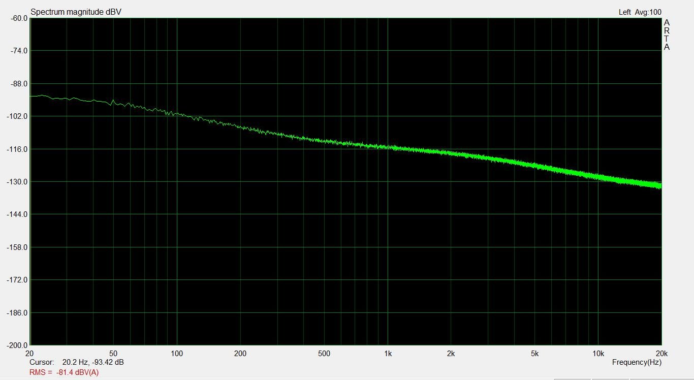 Noise A-Wt.jpg