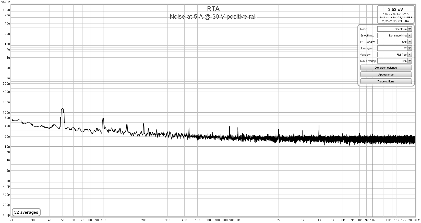 Noise at 30 V positive rail.png