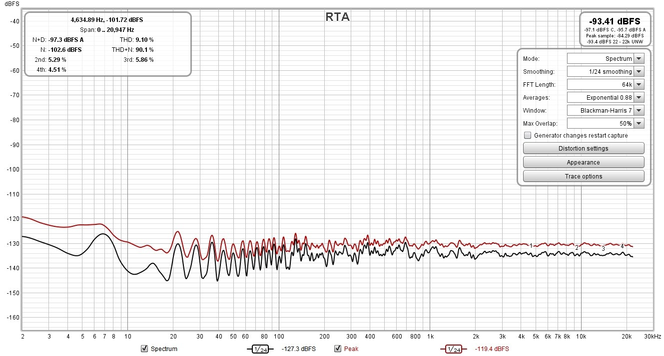 Noise floor 18i8.jpg