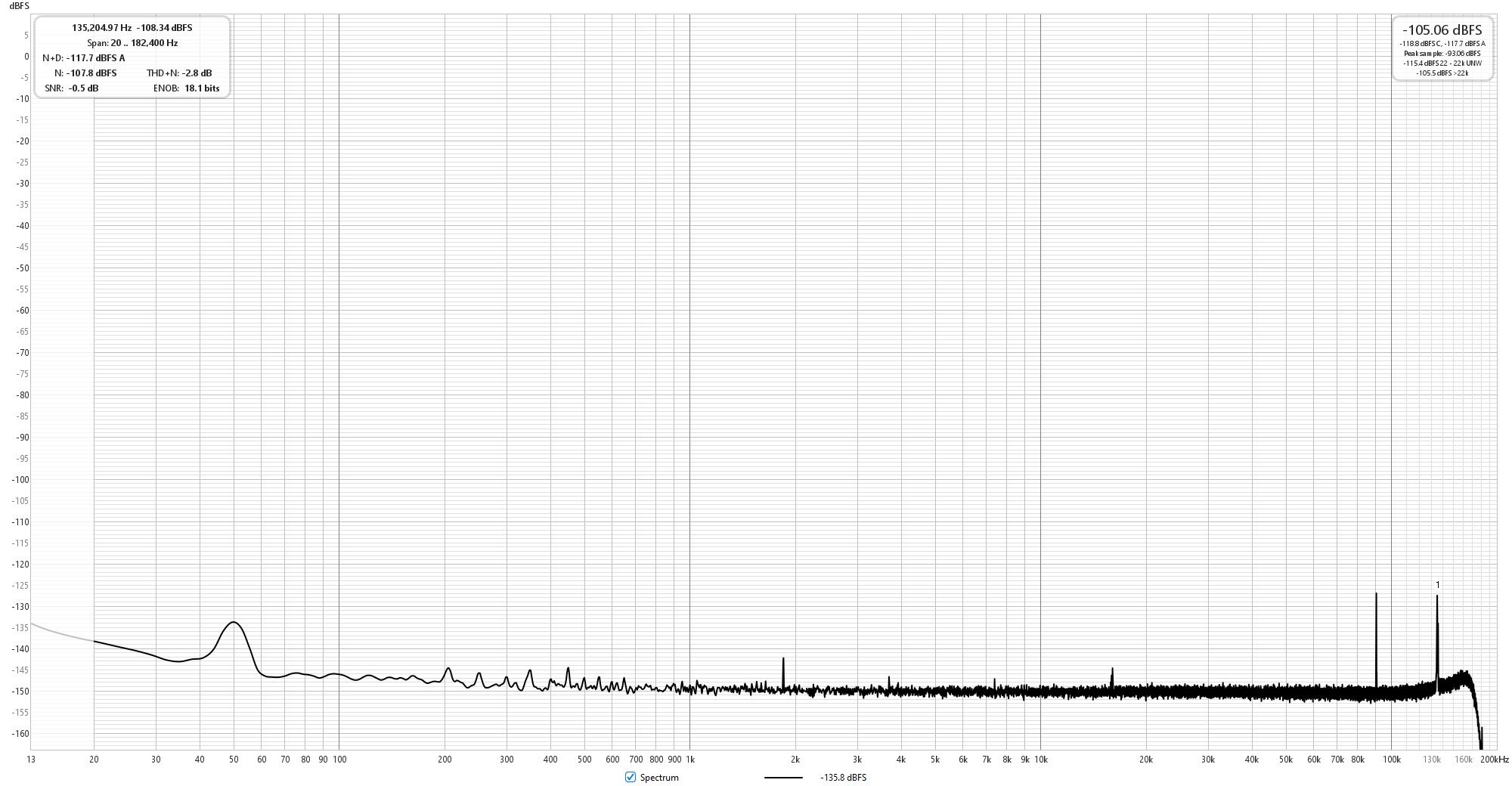 noise floor left 384khz - dac connected - EF3-3 smps1200.jpg