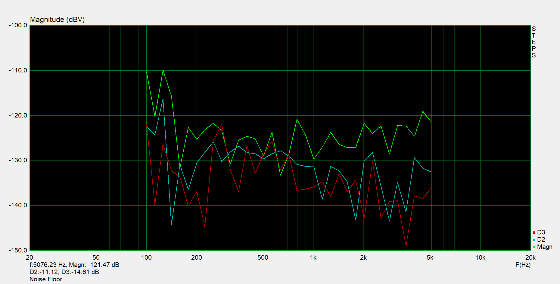 Noise Floor.png