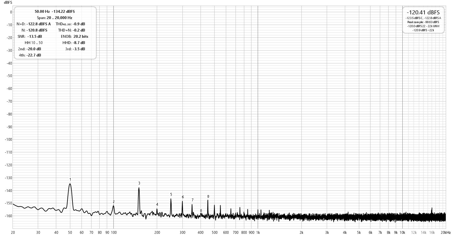 noise floor ps500diy wolv ef3-4.jpg