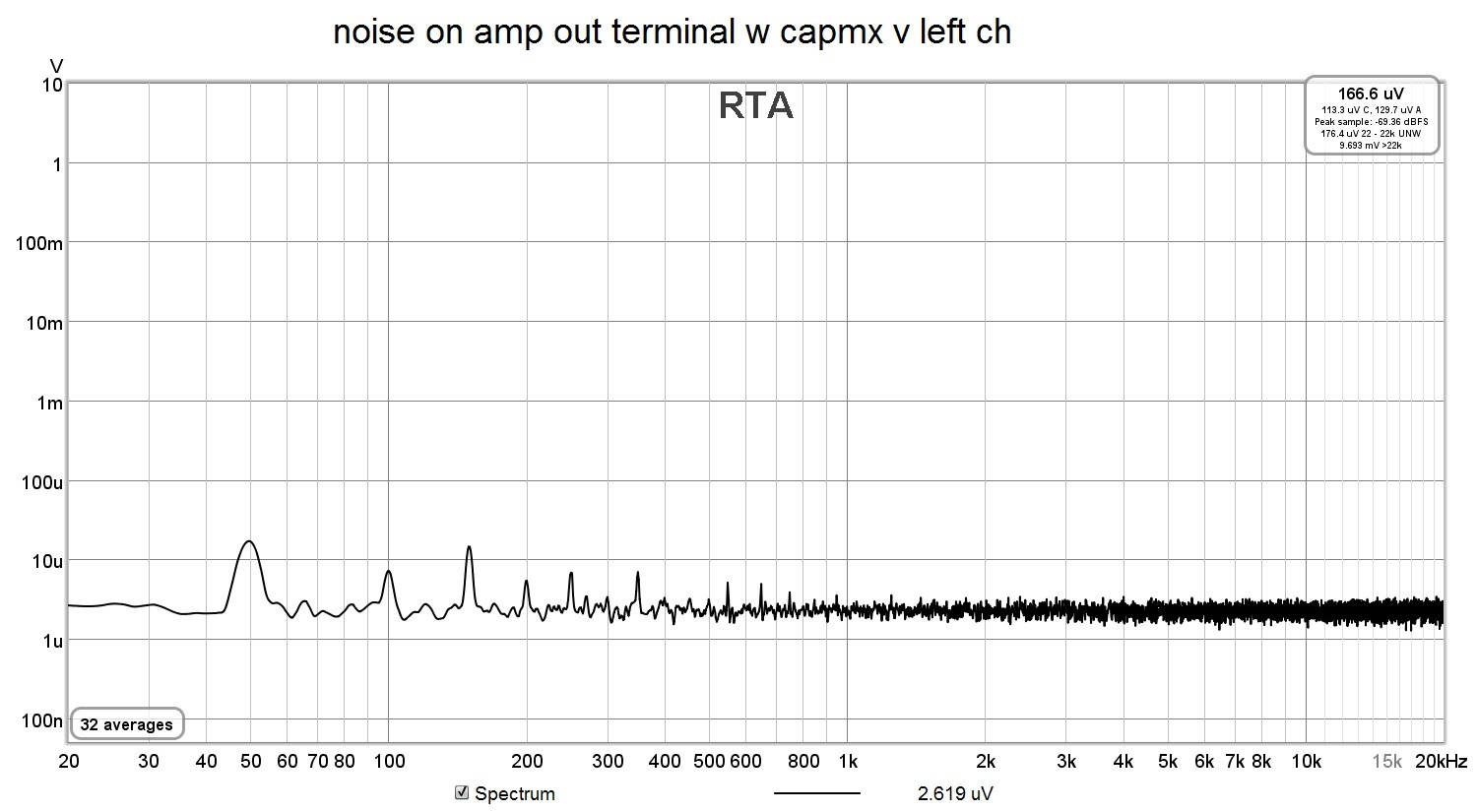 noise on amp out terminal w capmx v left ch.jpg