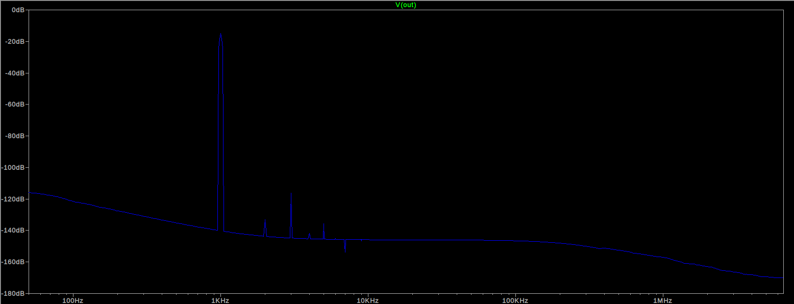 noise_higher_bias.png