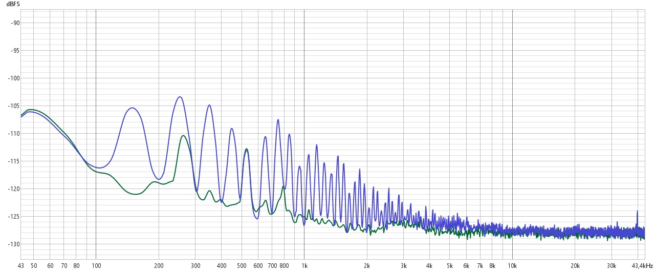 Noisefloor 1 vs 2 ch Rotel 980.jpg