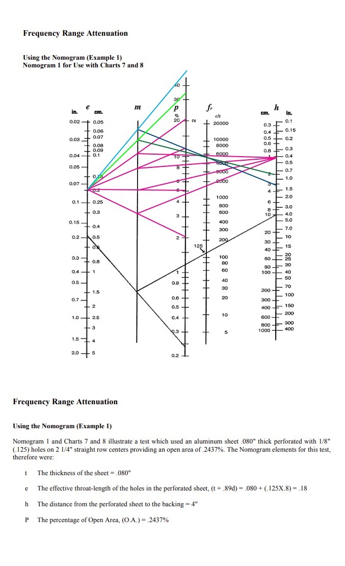 nomogram_t25b.jpg