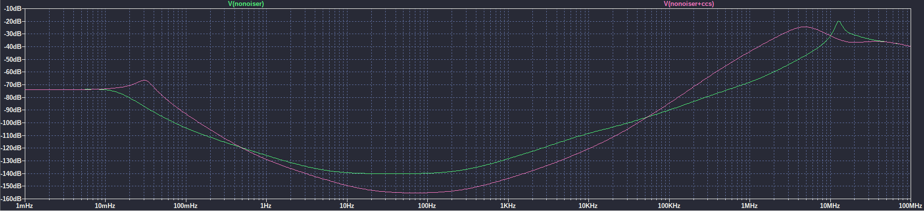 nonoiser_psrr.png