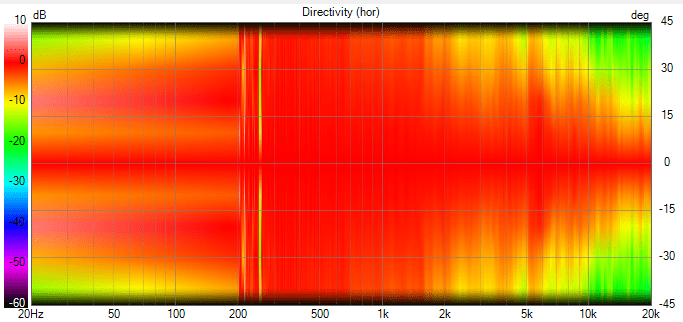 Normalised Horisontal Polar.png