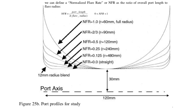 Normalized Flare Rate.png