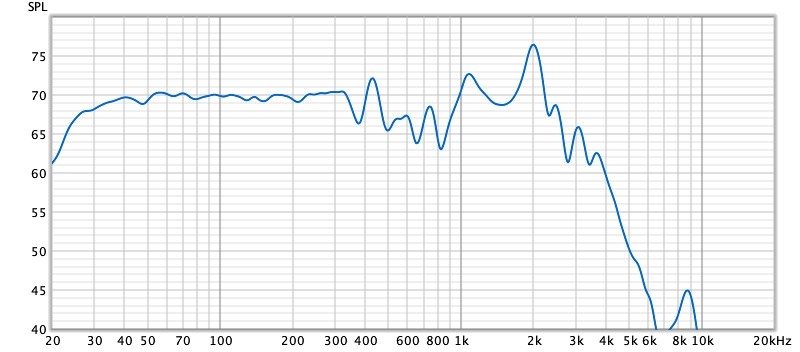 notch_180Hz_3dB_Q=4.jpg