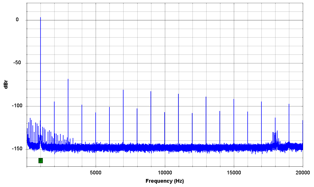 NoTubePreamp-FFT-lin_-3dB_1kHz.png