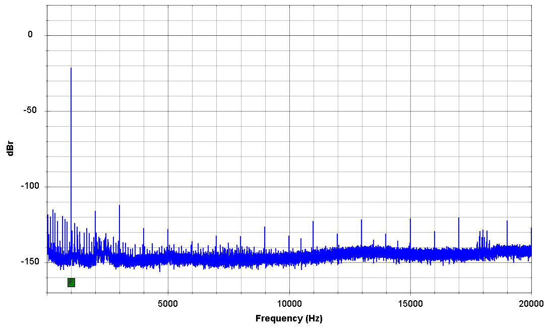 NoTubePreamp-FFT-lin_1W_1kHz.png
