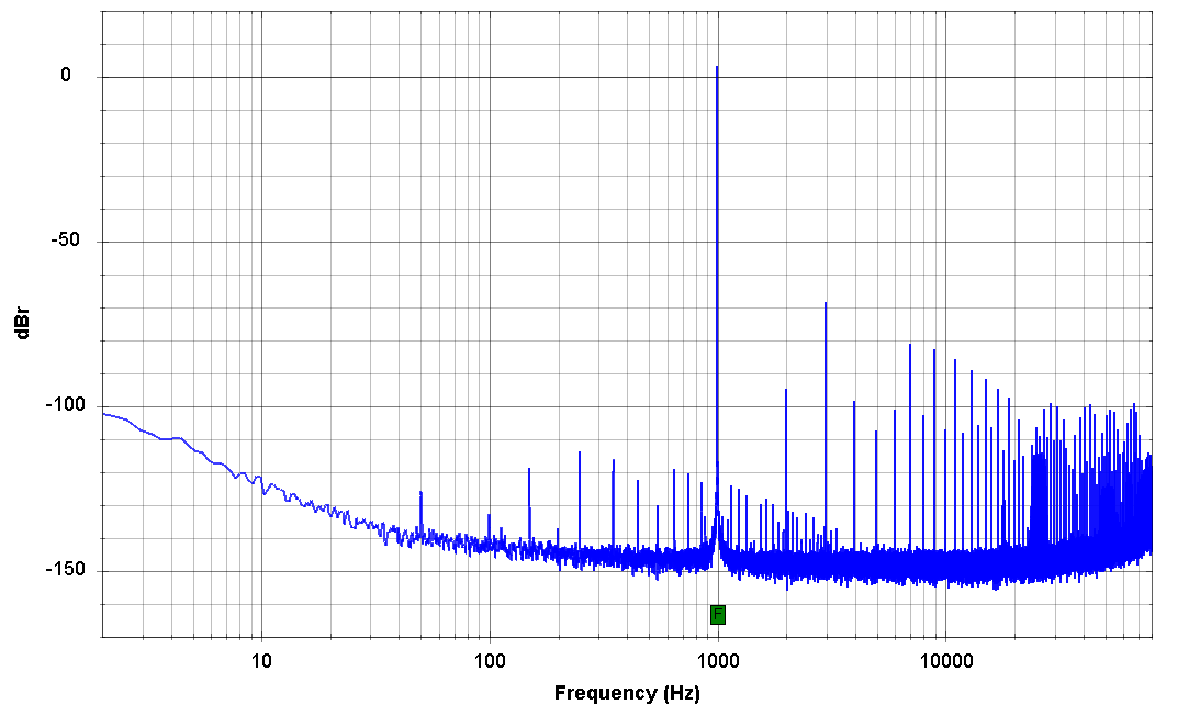NoTubePreamp-FFT-log_-3dB_1kHz.png