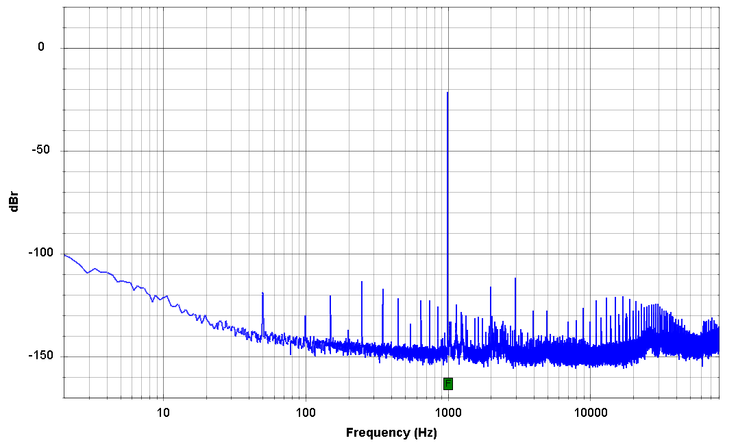 NoTubePreamp-FFT-log_1W_1kHz.png
