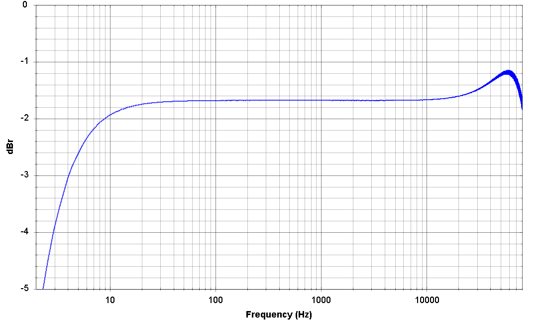 NoTubePreamp-FR_ExpoChirp.png
