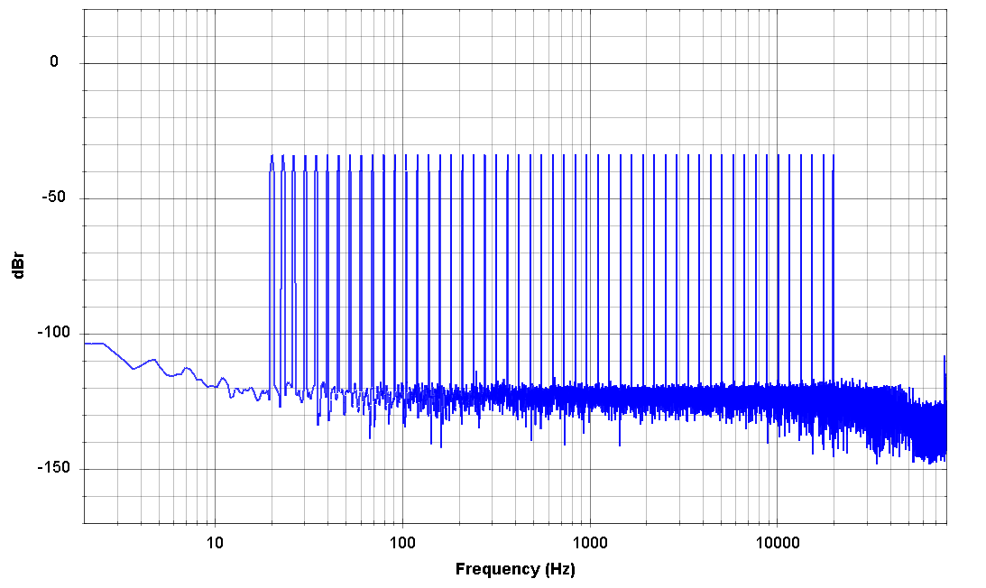 NoTubePreamp-Multitone-log_-16dB.png